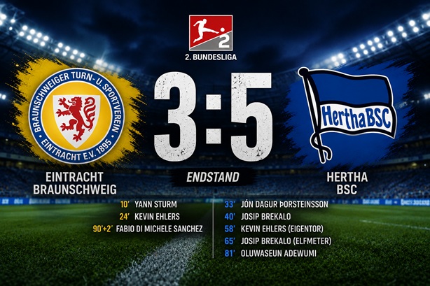 Braunschweig gegen Hertha 3-5 Berliner drehen 0-2